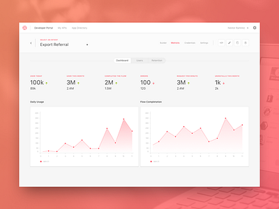 Saasler - Dashboard api charts clean dashboard integrations lines material design metrics red ui users