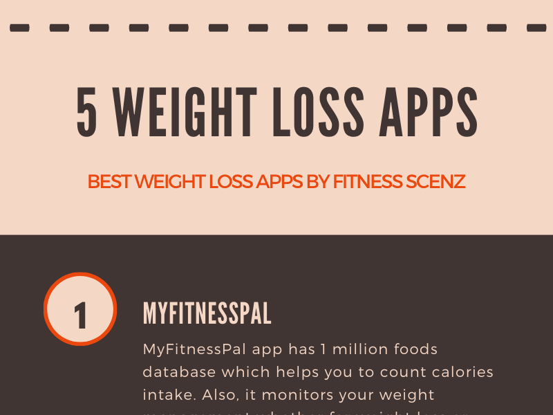 Best Free Yoga App For Weight Loss by Shubham Dhyani on Dribbble