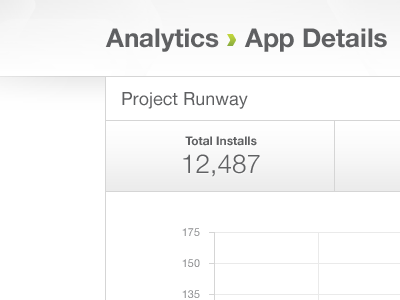 Analytics analytics navigation