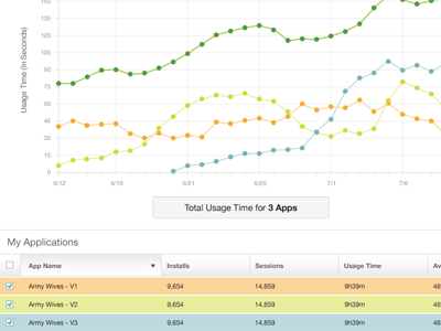 Line Chart Multi-select