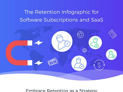 2Checkout Infographic on Retention design illustration infographic