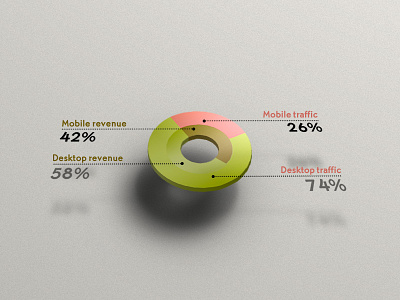 Infographic