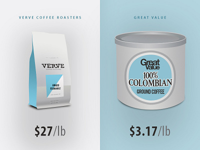 Coffee Cost Difference