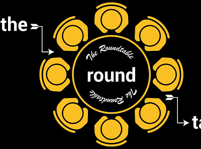 THE ROUND TABLE LOGO banner branding graphic design infographic logo product design t shirt design typographic