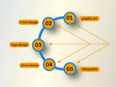 infographic design background removal branding design graphic design illustration infographic logo photo editing product designe typographic ui