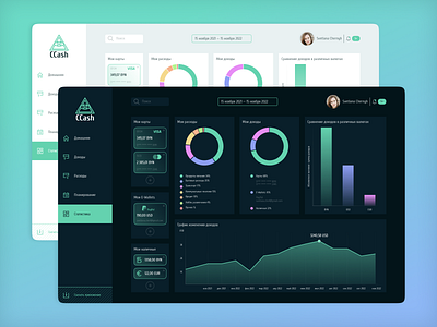 Personal finance dashboard