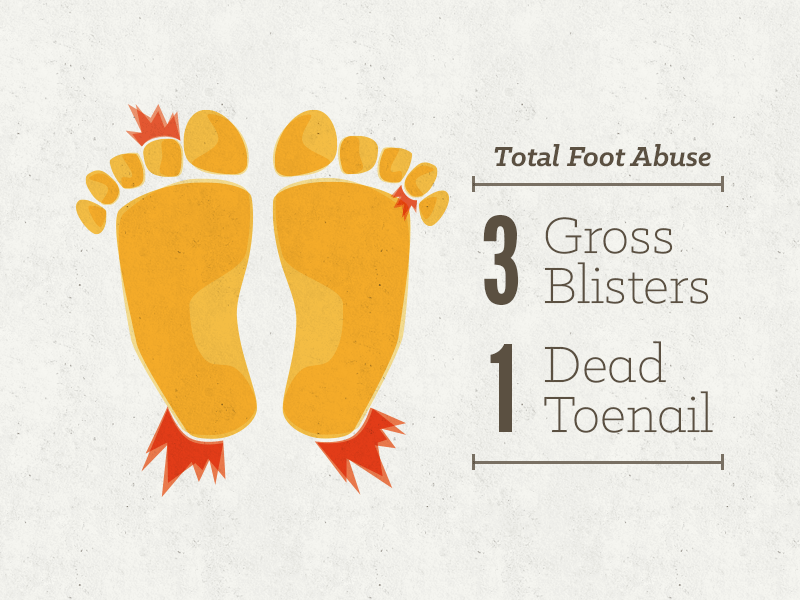 Foot Problems barefoot foot footprint hike infographic jmt john muir trail statistics