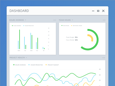 Dashboard Graphs