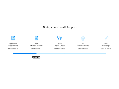 Progress Bar analysis ekincare profile completion progress bar ui web