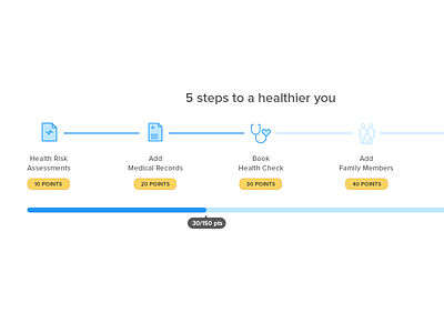 Progress Bar analysis ekincare profile completion progress bar ui web