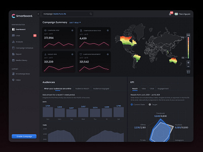 Marketing KPI Dashboard chart darkmode dashboard fitaro fitaro nguyen kpi marketing