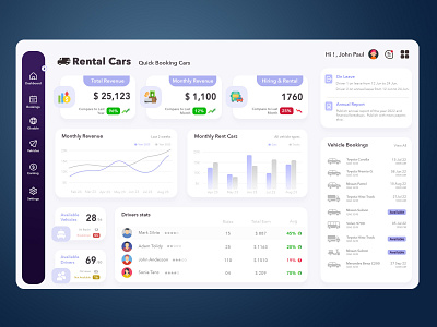 Dashboard Design - Rental Cars app chart dashboard design design graphic design logo product design ui ux vector web design