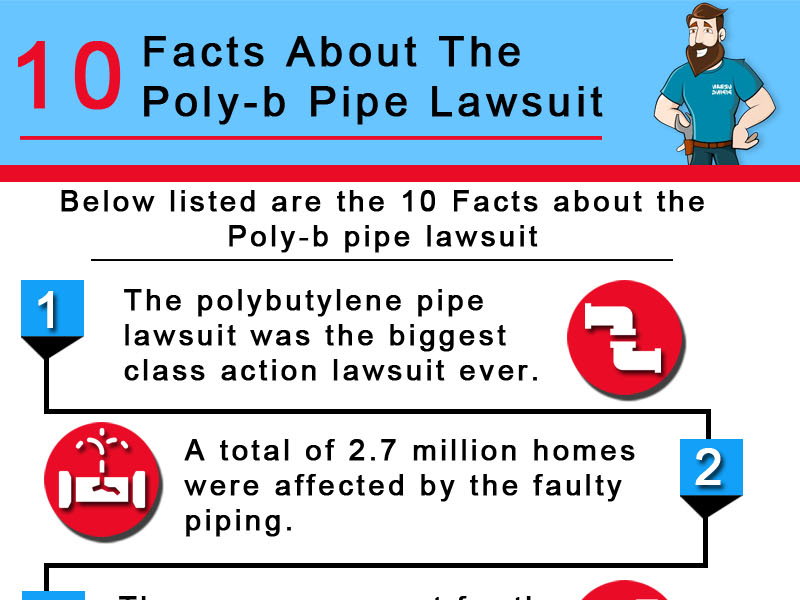 10 Facts About the PolyB Pipe Lawsuit You Need to Know by Urbanpiping