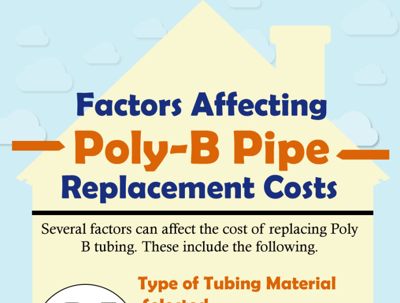 Factors Affecting Poly-B Pipe Replacement Costs By Urbanpiping On Dribbble