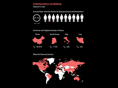 Coronavirus campaign flu health healthcare infographic information design public health publicity virus