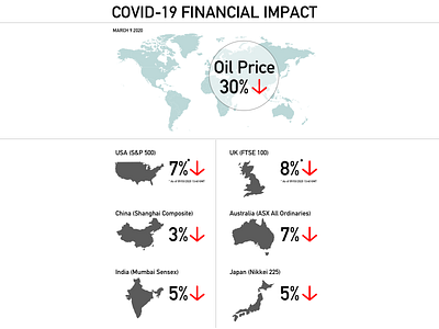 Covid-19 Financial Impact coronavirus covid19 finance financial infographic virus