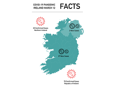Covid 19 Ireland coronavirus covid19 flu health healthcare infographic ireland northern ireland pandemic public health virus
