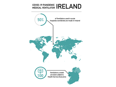 Covid-19 Ventilators Ireland