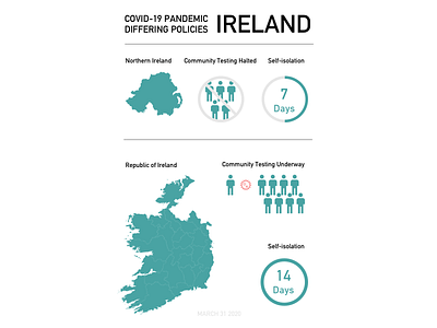 Covid 19 Ireland Policies coronavirus covid19 flu health healthcare infographic ireland northern ireland pandemic public health virus