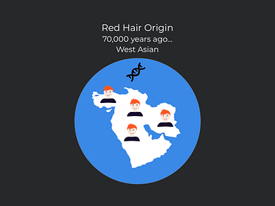 Red Hair Origin design ginger infographic red hair redhead