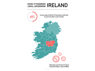 Covid 19 Local Lockdown Ireland coronavirus covid19 flu health healthcare infographic ireland lockdown pandemic public health virus