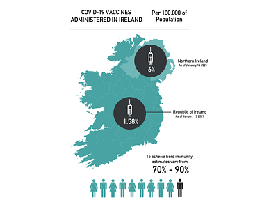 Covid 19 Vaccination Rates Ireland coronavirus covid19 flu health infographic ireland pandemic public health vaccine virus