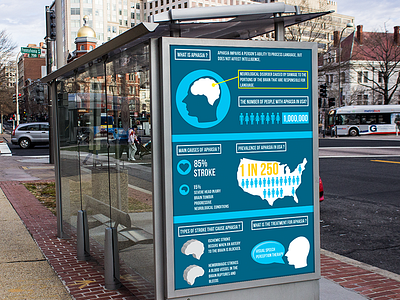 Infographics aphasia apps awareness graphic design healthcare healthcare infographics icon icon design infographics medical apps medical infographics poster