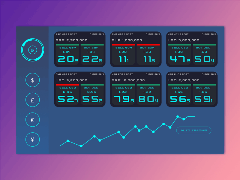 Fx Trading Tile Dashboard By Dermot Mcdonagh On Dribbble - 