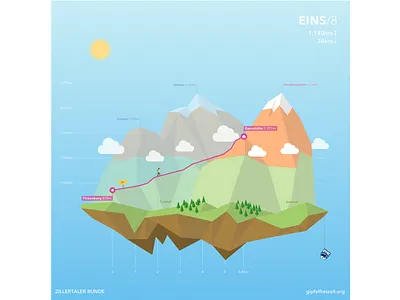 Berliner Höhenweg Stage 1 alps altitude gipfelfreizeit hiking illustration low poly map mountaineering mountains polygon