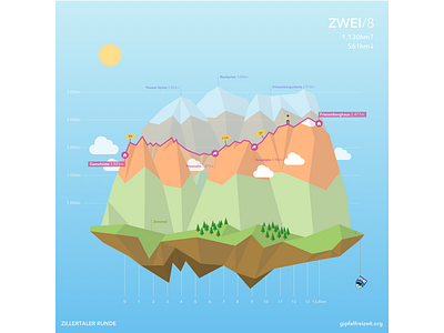 Berliner Höhenweg Stage 2