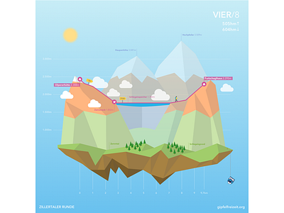 Berliner Höhenweg Stage 4 alps altitude gipfelfreizeit hiking illustration low poly map mountaineering mountains polygon