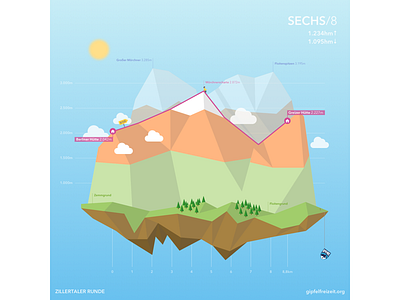 Berliner Höhenweg Stage 6