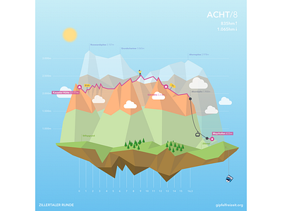 Berliner Höhenweg Stage 8 alps altitude cable car gipfelfreizeit hiking illustration low poly map mountaineering mountains polygon