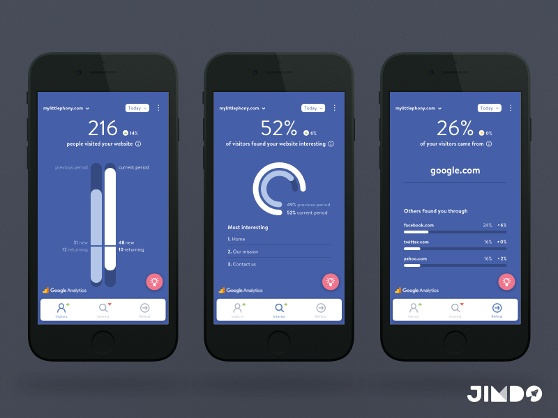 Jimdo Boost ui flutter android ios app success jimdo statistics