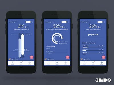 Jimdo Boost android app flutter ios jimdo statistics success ui