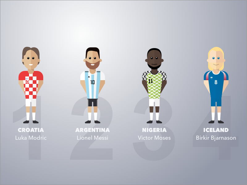 Group D world cup iceland nigeria argentina croatia sports soccer people illustration football fifa avatar