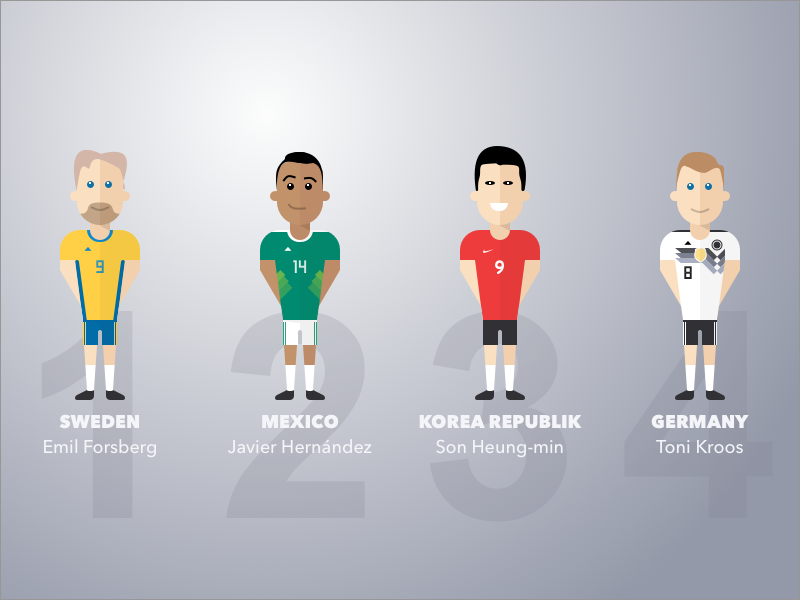 Group F world cup korea republik sweden sports soccer people illustration germany football fifa avatar mexico