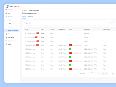 Smarthome Manage Device Dashboard UI dashboard design ui