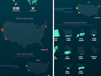 Rocketship.fm End-of-Year Review [Infographic] chart cities dark data graph illustration infographic map numbers stats