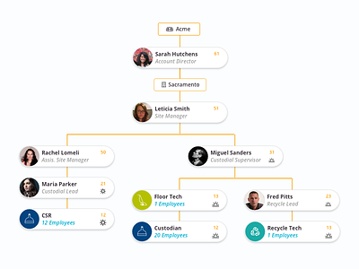 Org Chart