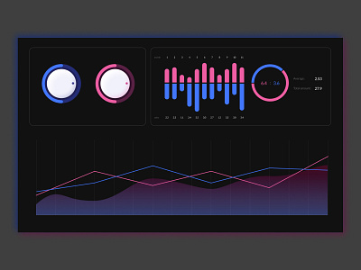 DailyUI018 Analytics Chart