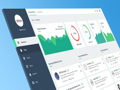 Admin Interface for a CMS