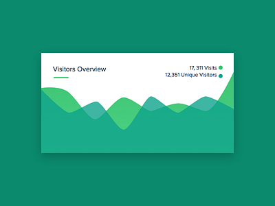 Visitors Overview Graph analytics blocks charts design graphs material minimal statistics ui design