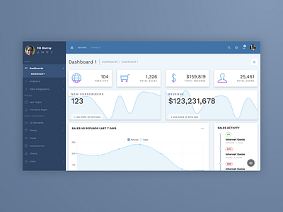 Dashboard Experiment analytics blue business charts dashboard graphs metrics