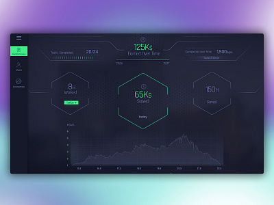 Dashboard Design