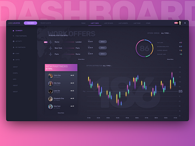 Dashboard dashboard design system travel ui ux web