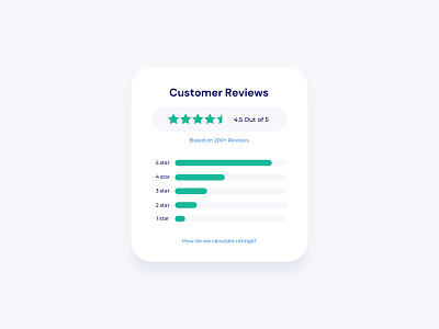 Review Card Widget UI