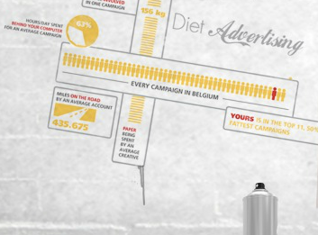 Diet Advertising activation advertising art direction online