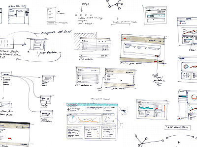 IBM Graph Exploration