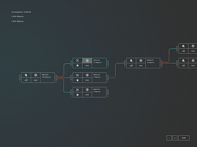 Process Controller control cyber process security ui